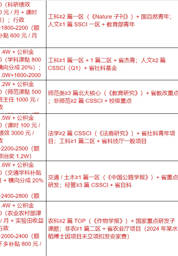 湖南这所高校85W安家补贴,考核高,门槛高