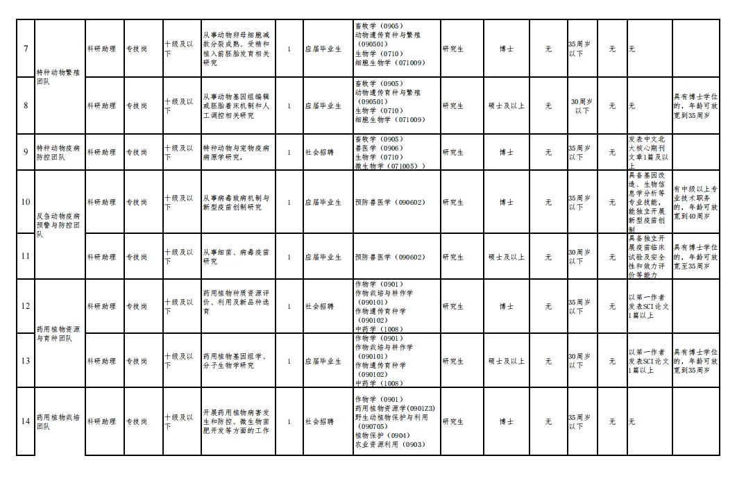 中国农业科学院特产研究所招37人！
