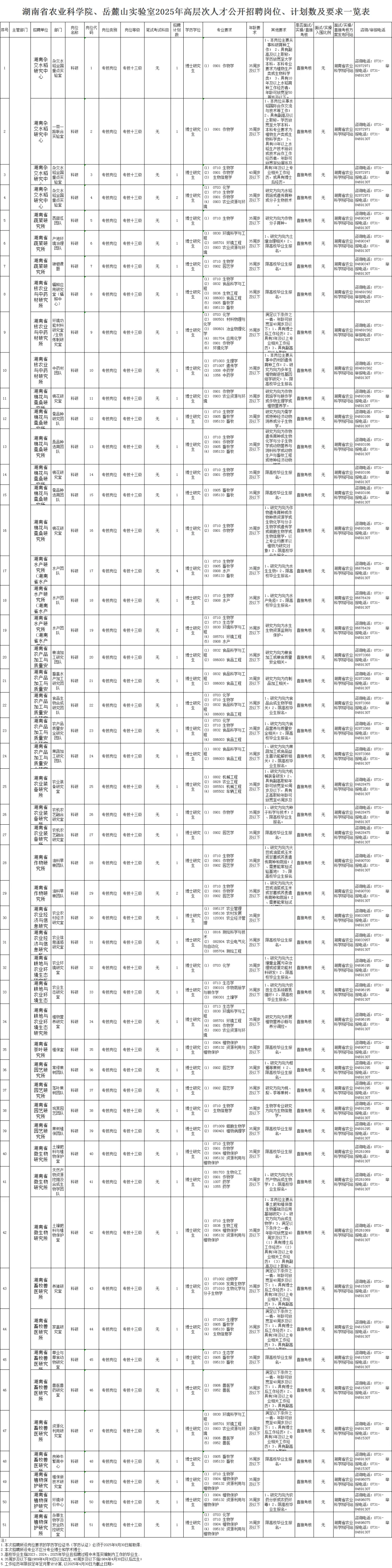 湖南省农业科学院2025年高层次人才招聘
