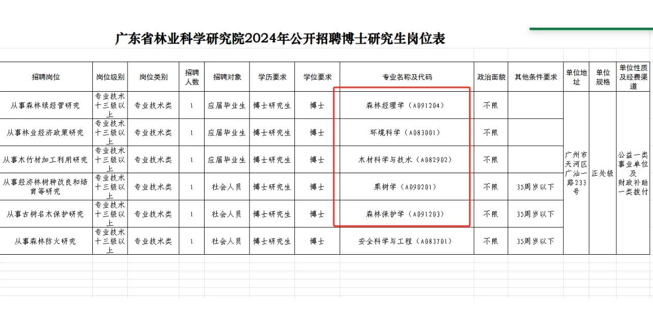 6.15农科生快报名,事业编https://www.nyrcw.cchttps://www.nyrcw.cchttps://www.nyrcw.cchttps://www.nyrcw.cchttps://www.nyrcw.cchttps://www.nyrcw.cchttps://www.nyrcw.cchttps://www.nyrcw.cchttps://www.nyrcw.cchttps://www.nyrcw.cchttps://www.nyrcw.cchttps://www.nyrcw.cchttps://www.nyrcw.cchttps://www.nyrcw.cchttps://www.nyrcw.cchttps://www.nyrcw.cchttps://www.nyrcw.cchttps://www.nyrcw.cchttps://www.nyrcw.cchttps://www.nyrcw.cchttps://www.nyrcw.cchttps://www.nyrcw.cchttps://www.nyrcw.cchttps://www.nyrcw.cchttps://www.nyrcw.cchttps://www.nyrcw.cchttps://www.nyrcw.cc\科研助理