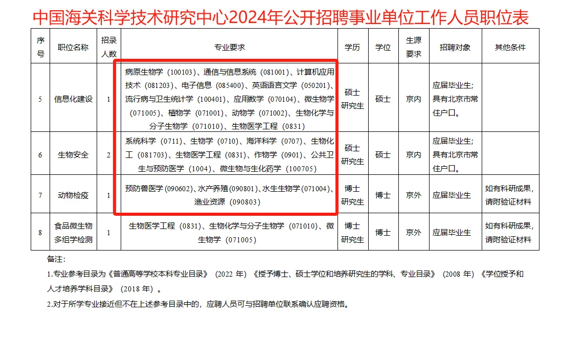 6.15农科生快报名,事业编https://www.nyrcw.cchttps://www.nyrcw.cchttps://www.nyrcw.cchttps://www.nyrcw.cchttps://www.nyrcw.cchttps://www.nyrcw.cchttps://www.nyrcw.cchttps://www.nyrcw.cchttps://www.nyrcw.cchttps://www.nyrcw.cchttps://www.nyrcw.cchttps://www.nyrcw.cchttps://www.nyrcw.cchttps://www.nyrcw.cchttps://www.nyrcw.cchttps://www.nyrcw.cchttps://www.nyrcw.cchttps://www.nyrcw.cchttps://www.nyrcw.cchttps://www.nyrcw.cchttps://www.nyrcw.cchttps://www.nyrcw.cchttps://www.nyrcw.cchttps://www.nyrcw.cchttps://www.nyrcw.cchttps://www.nyrcw.cchttps://www.nyrcw.cc\科研助理