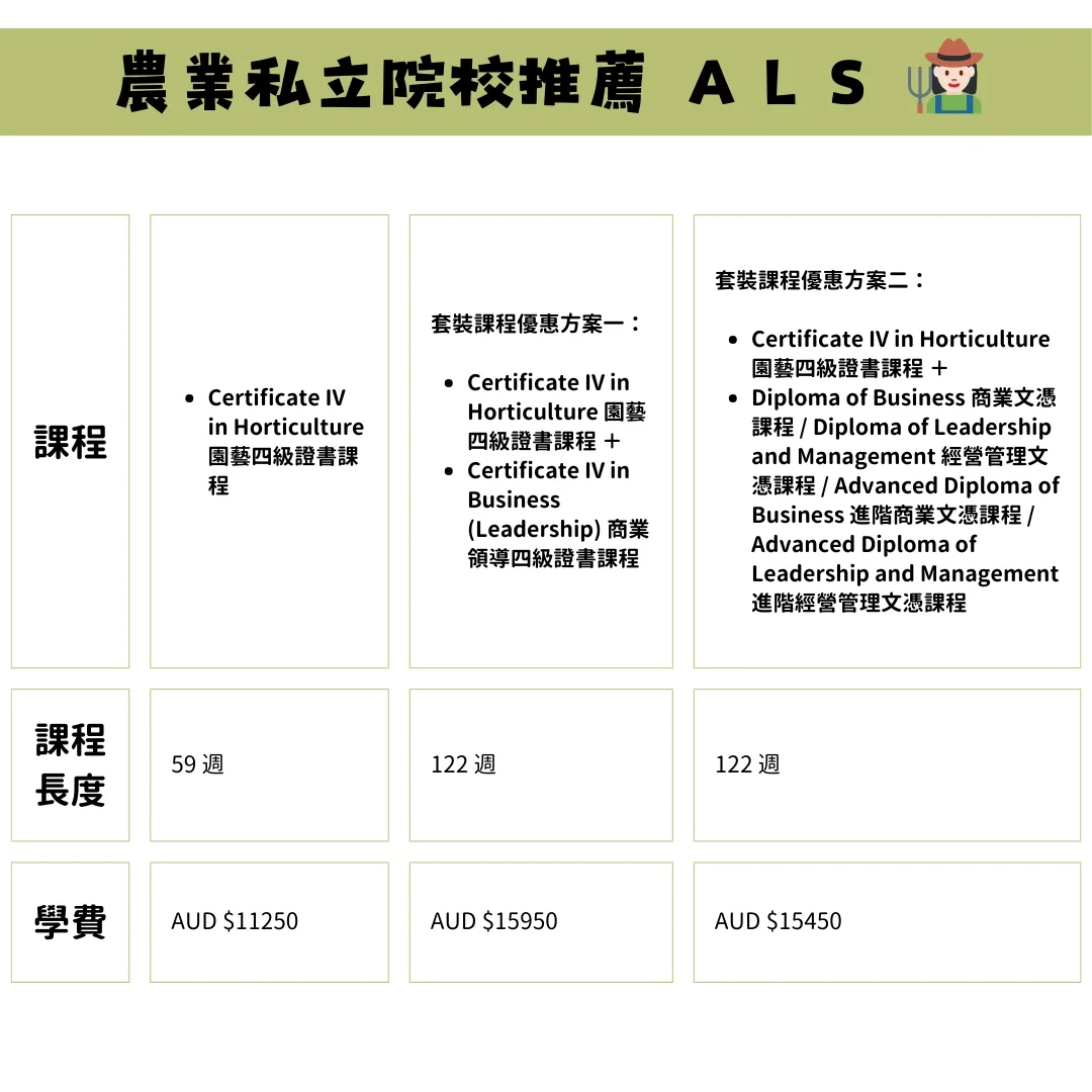 澳洲農業移民寶典 ? 全網最全❗️
