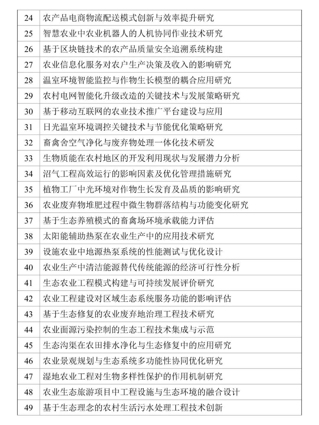 拜托??一定要让农业工程的宝子刷到❗