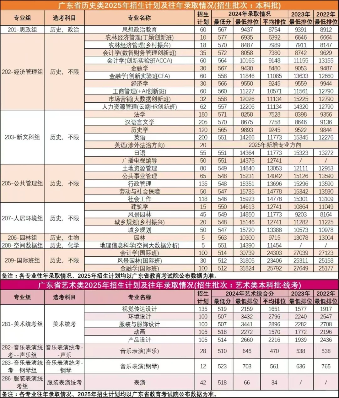 华南农业大学2025年招生计划公布！