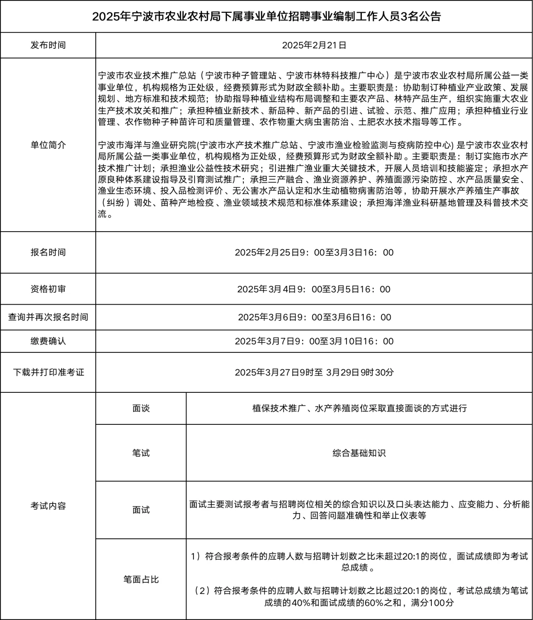 25年宁波农业农村局事业单位人员3人