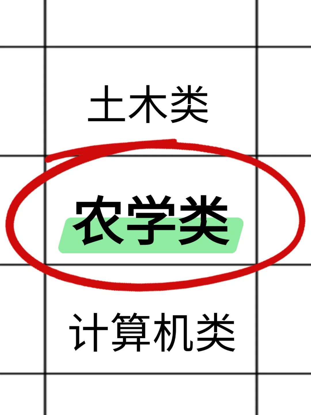 属于农学类考生的春天来啦啊啊!!