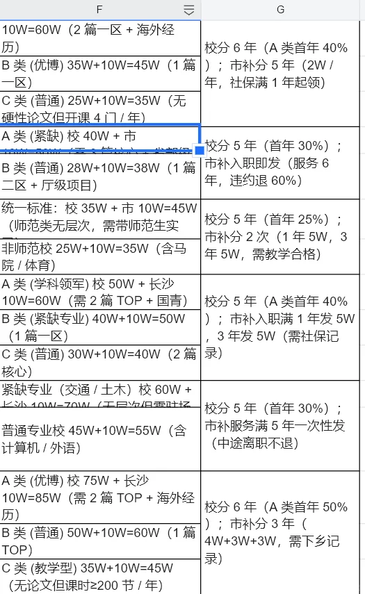 湖南这所高校85W安家补贴,考核高,门槛高