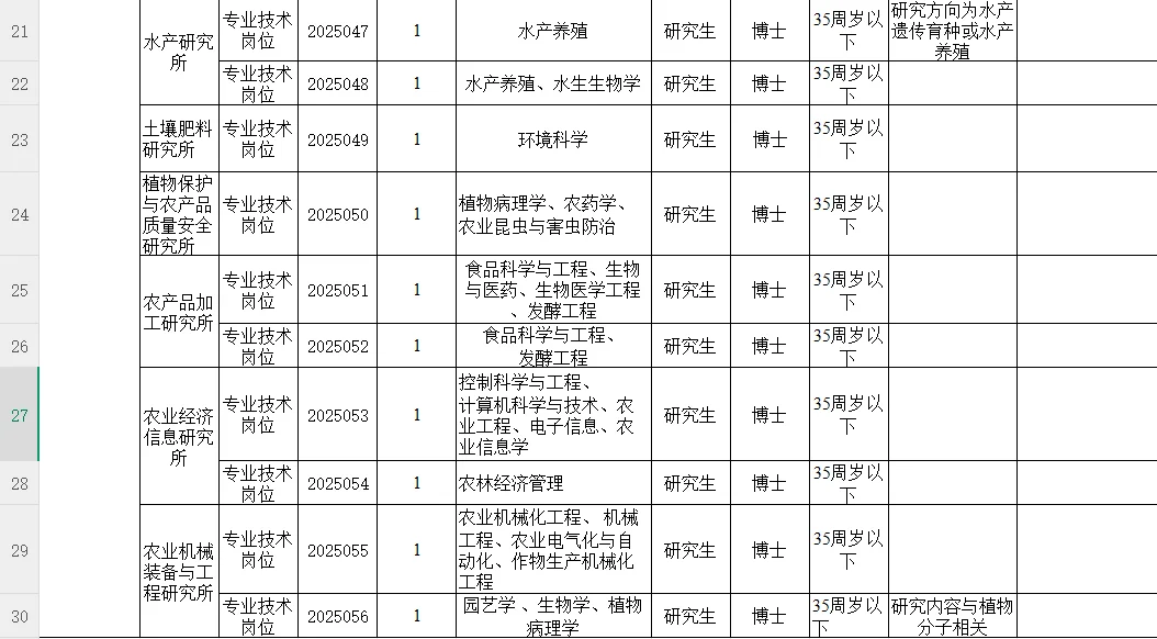 25安徽省农业科学院引进高层次人才 31人