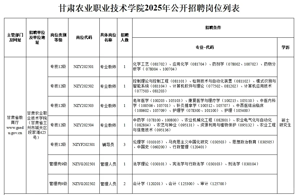 甘肃农业职业技术学院2025年招聘
