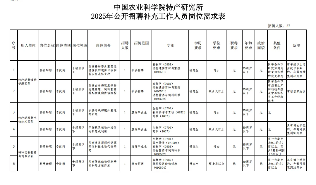 中国农业科学院特产研究所招37人！
