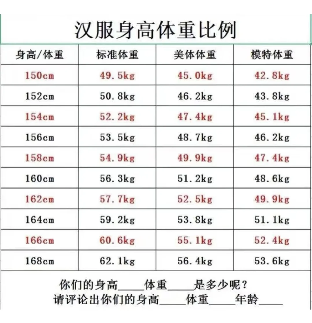 服装礼仪模特一天伍佰➕