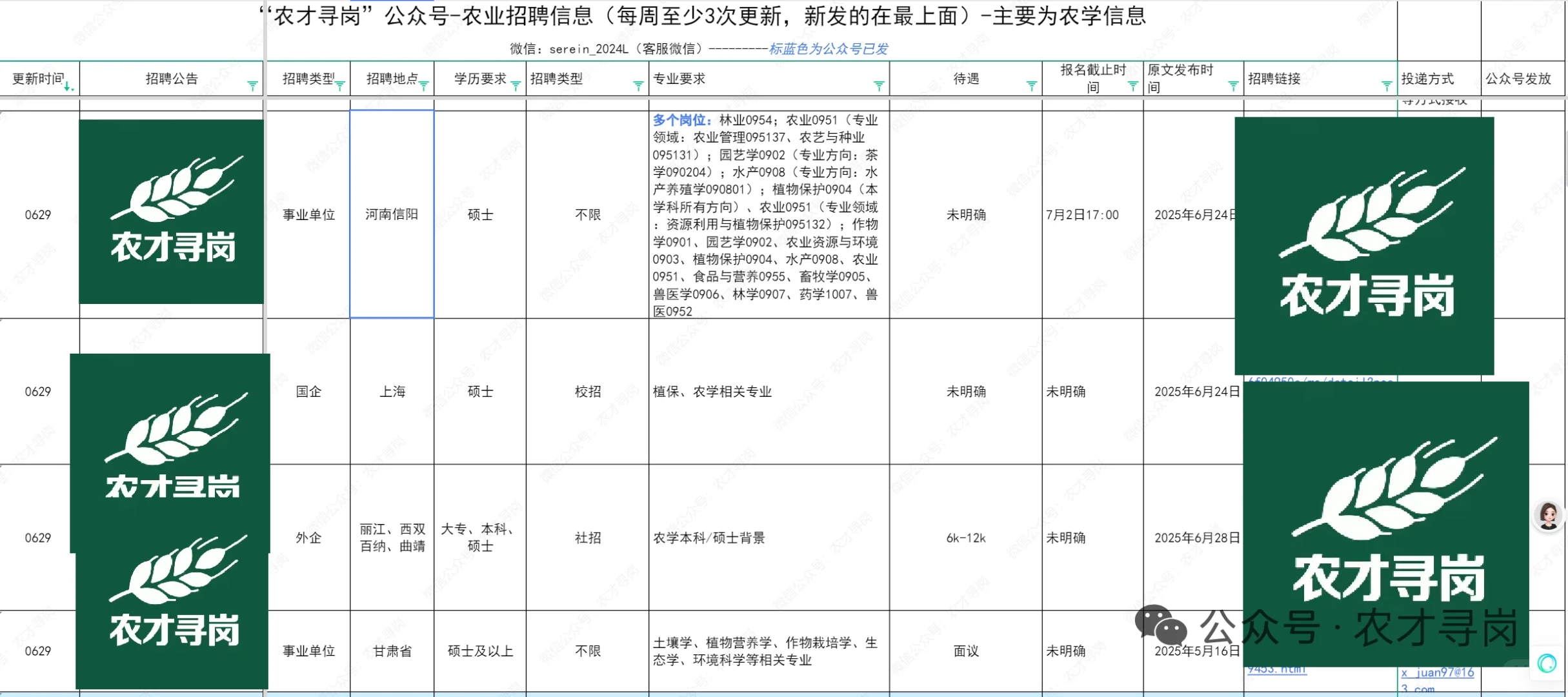 农学招聘,0629岗位表内容部分岗位展示