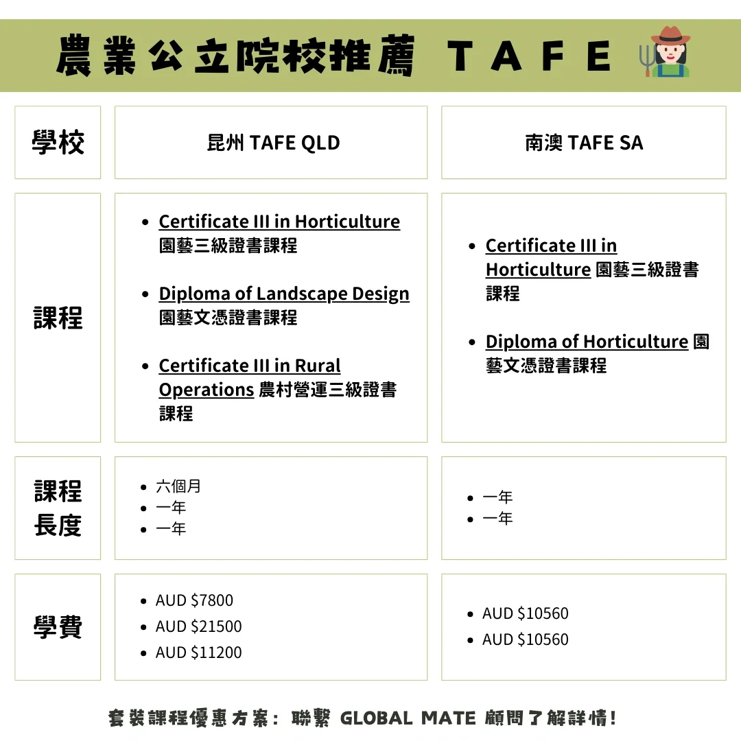澳洲農業移民寶典 ? 全網最全❗️