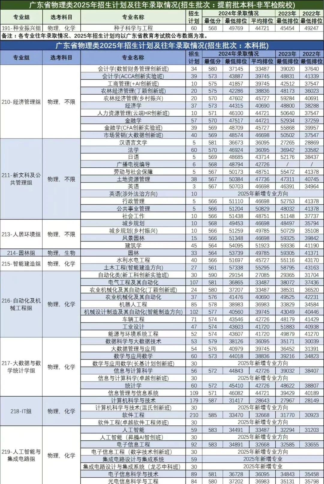 华南农业大学2025年招生计划公布！