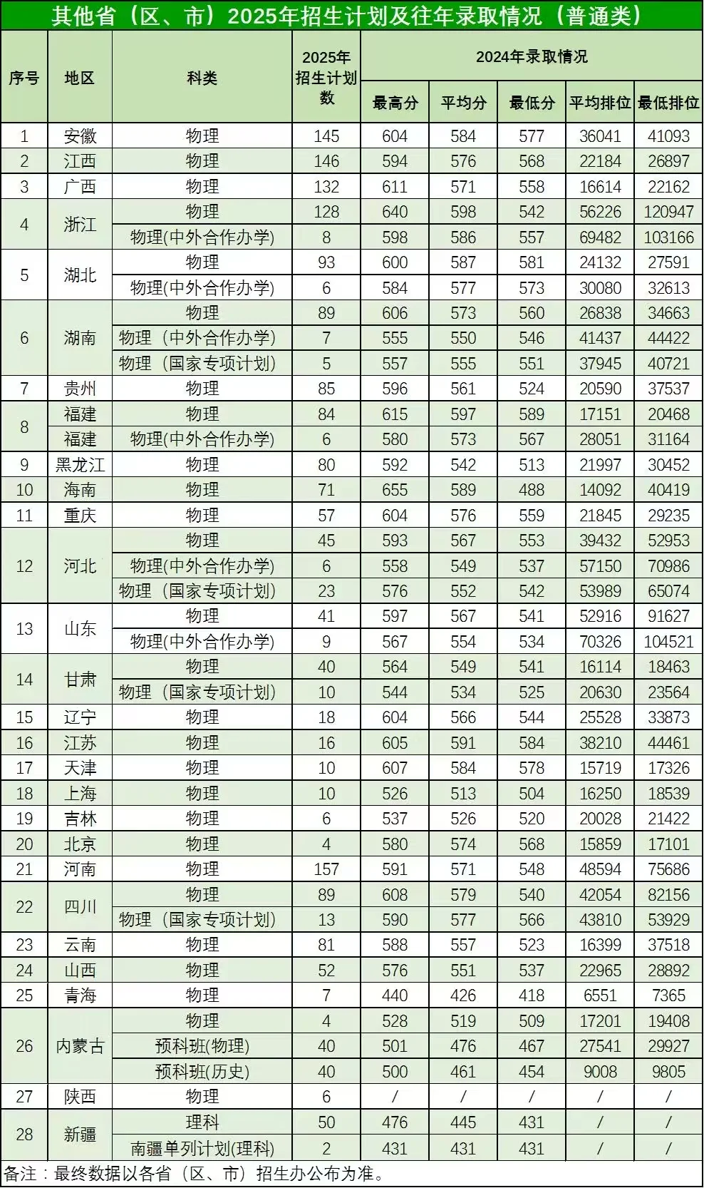 华南农业大学2025年招生计划公布！