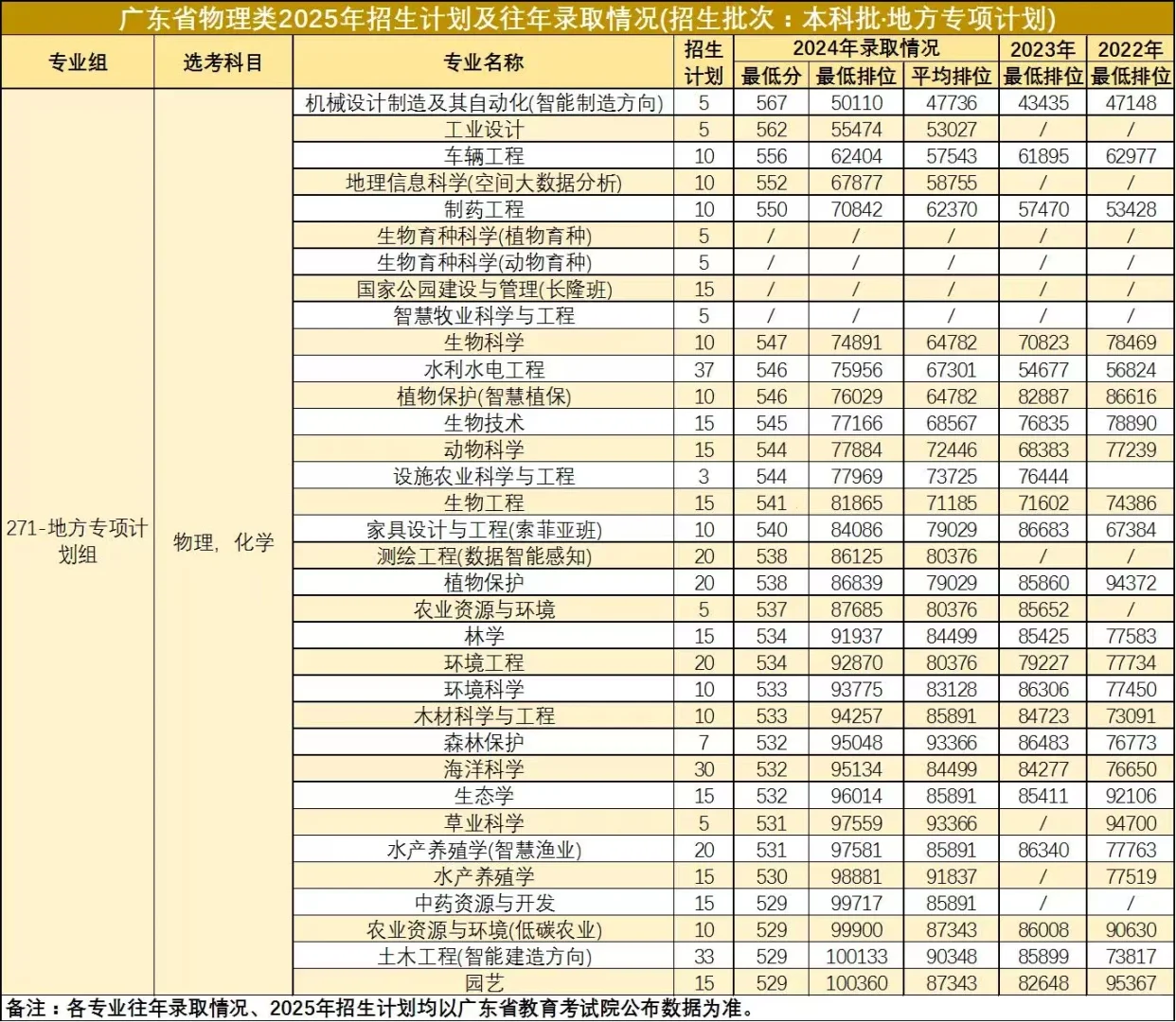 华南农业大学2025年招生计划公布！