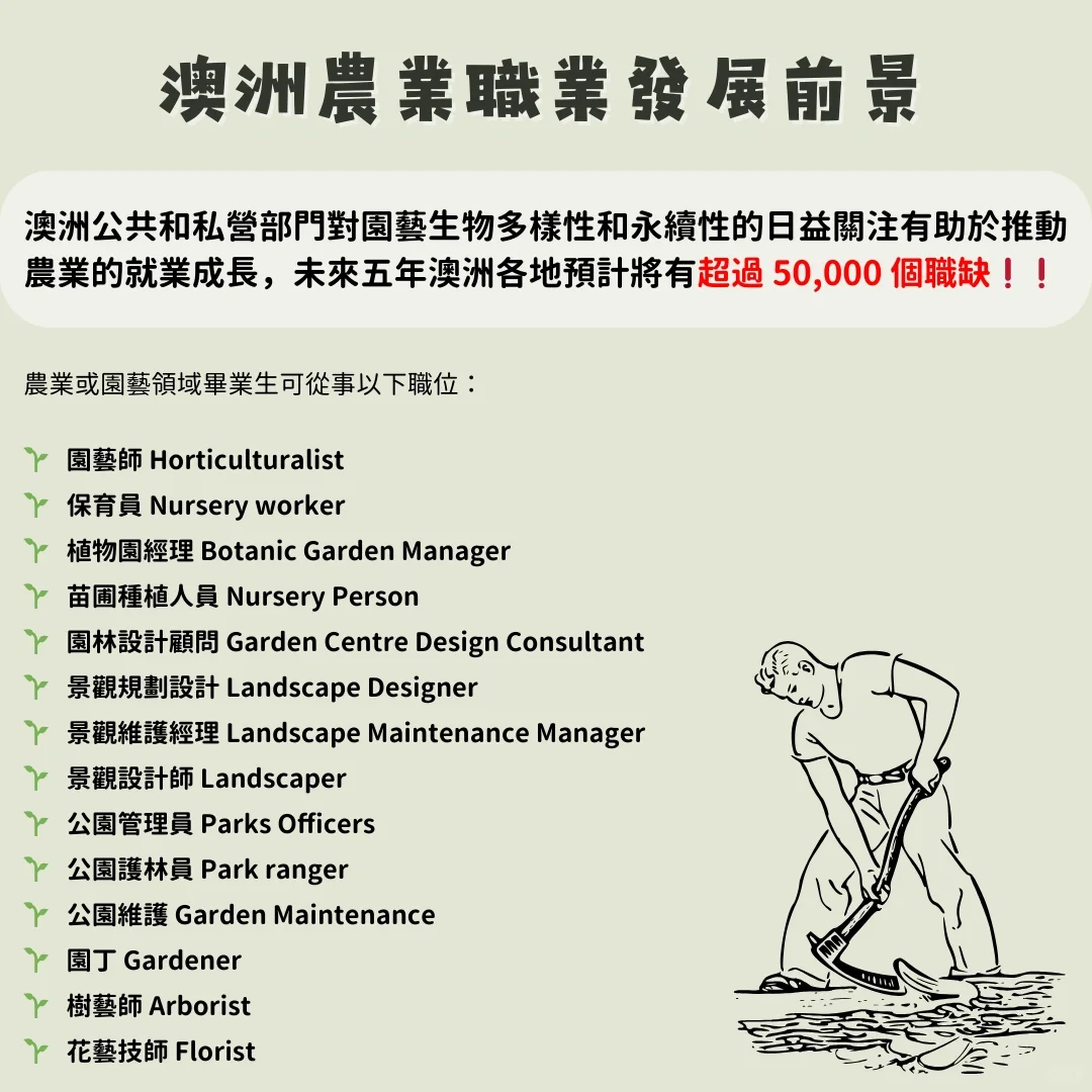 澳洲農業移民寶典 ? 全網最全❗️