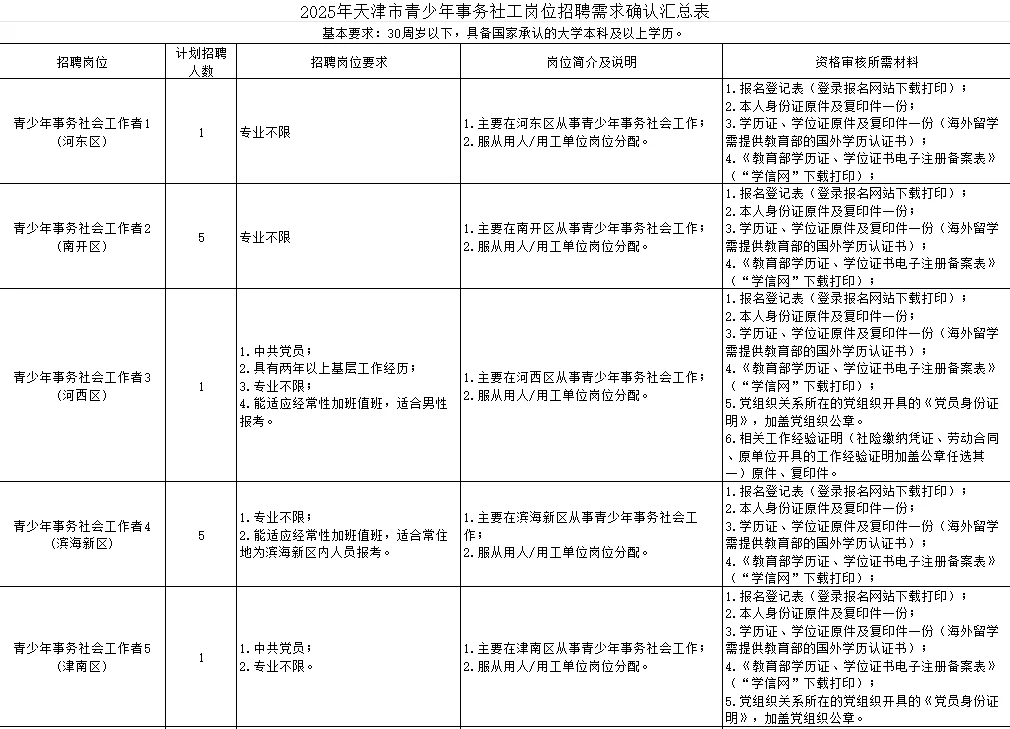 共招21人!本科以上,劳务派遣,享受五险一金!