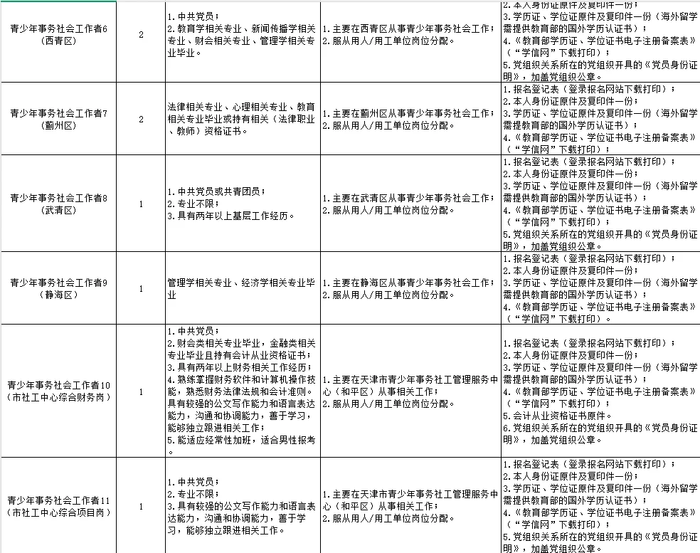 共招21人!本科以上,劳务派遣,享受五险一金!