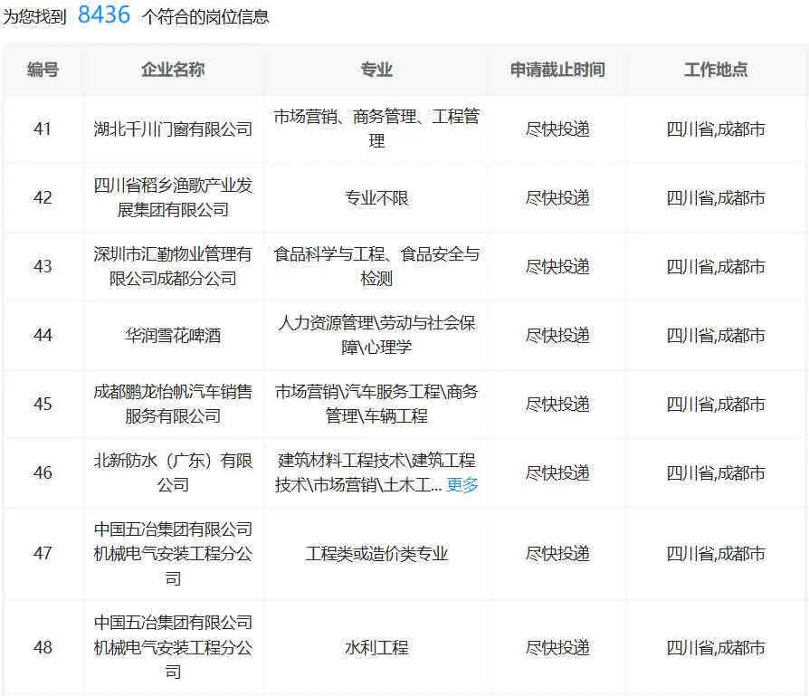 7.1成都国企,不是补录是急招啊!