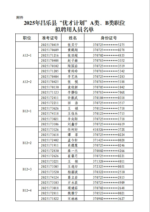 2025 昌乐 “优才计划” A、B 类拟聘用公示