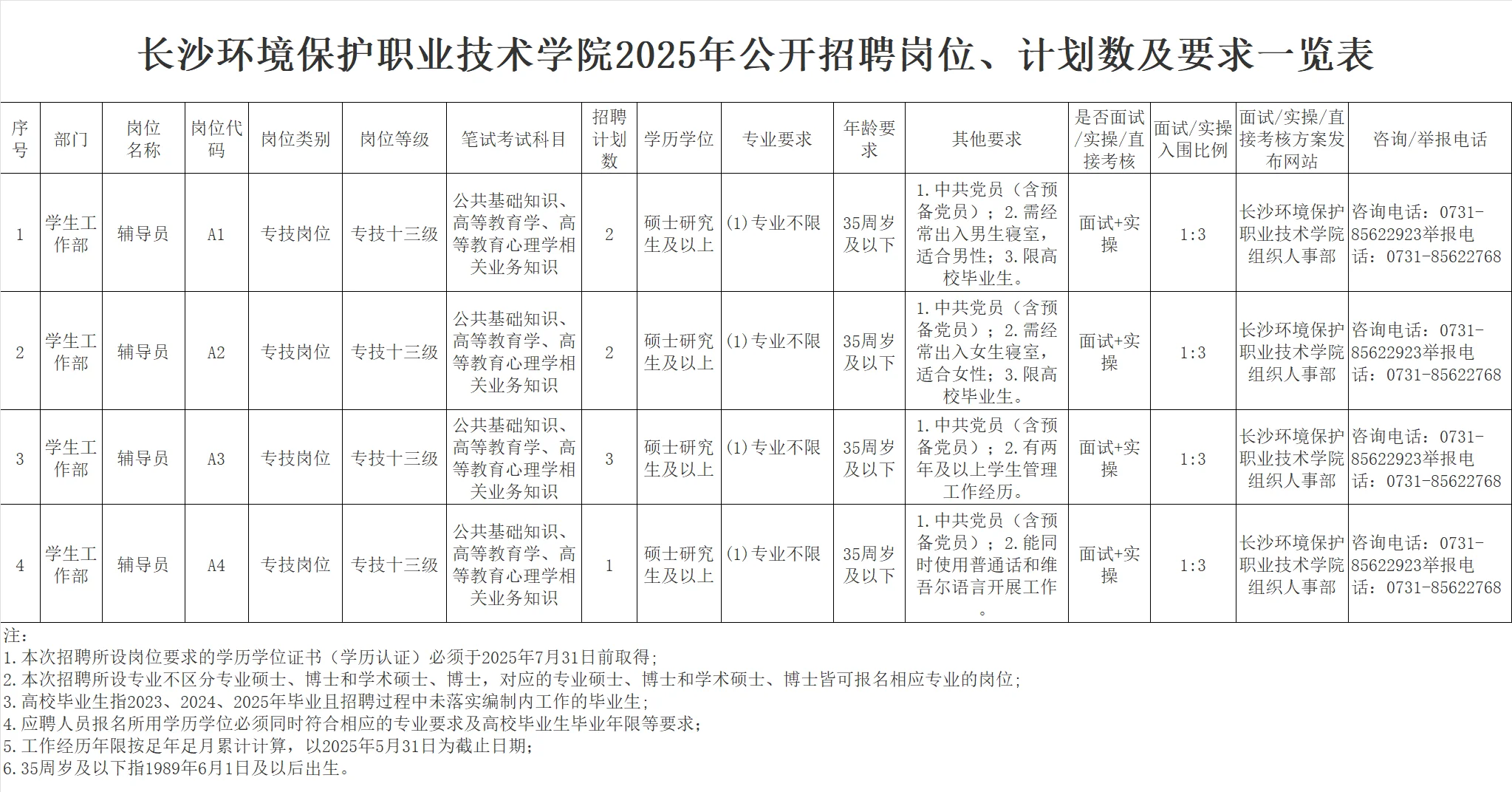 长沙环境保护职业技术学院2025公开招聘公告