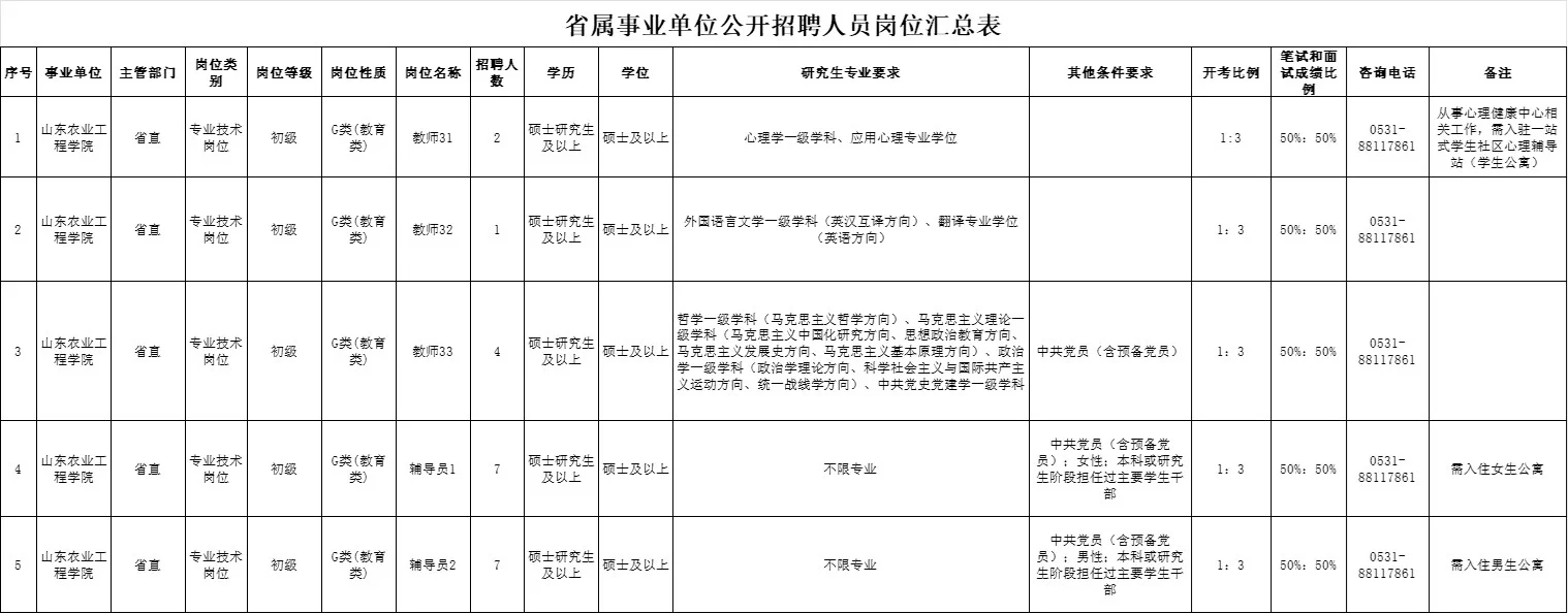 山东农业工程学院年招聘21人(有编制)