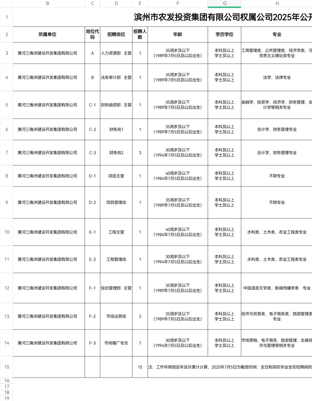 这几天的岗位都挺好，下半年多为国企招聘！