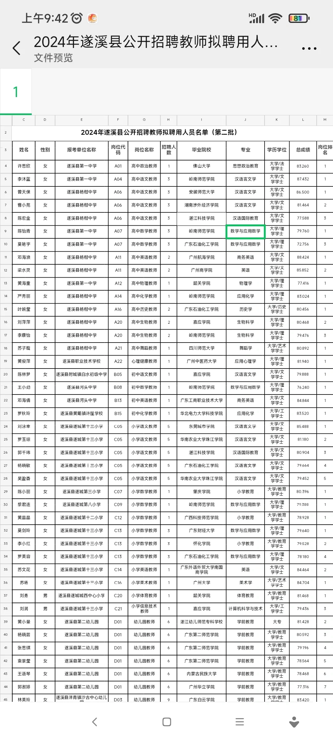 第✌批！2024遂溪公开教师招聘拟聘用人员