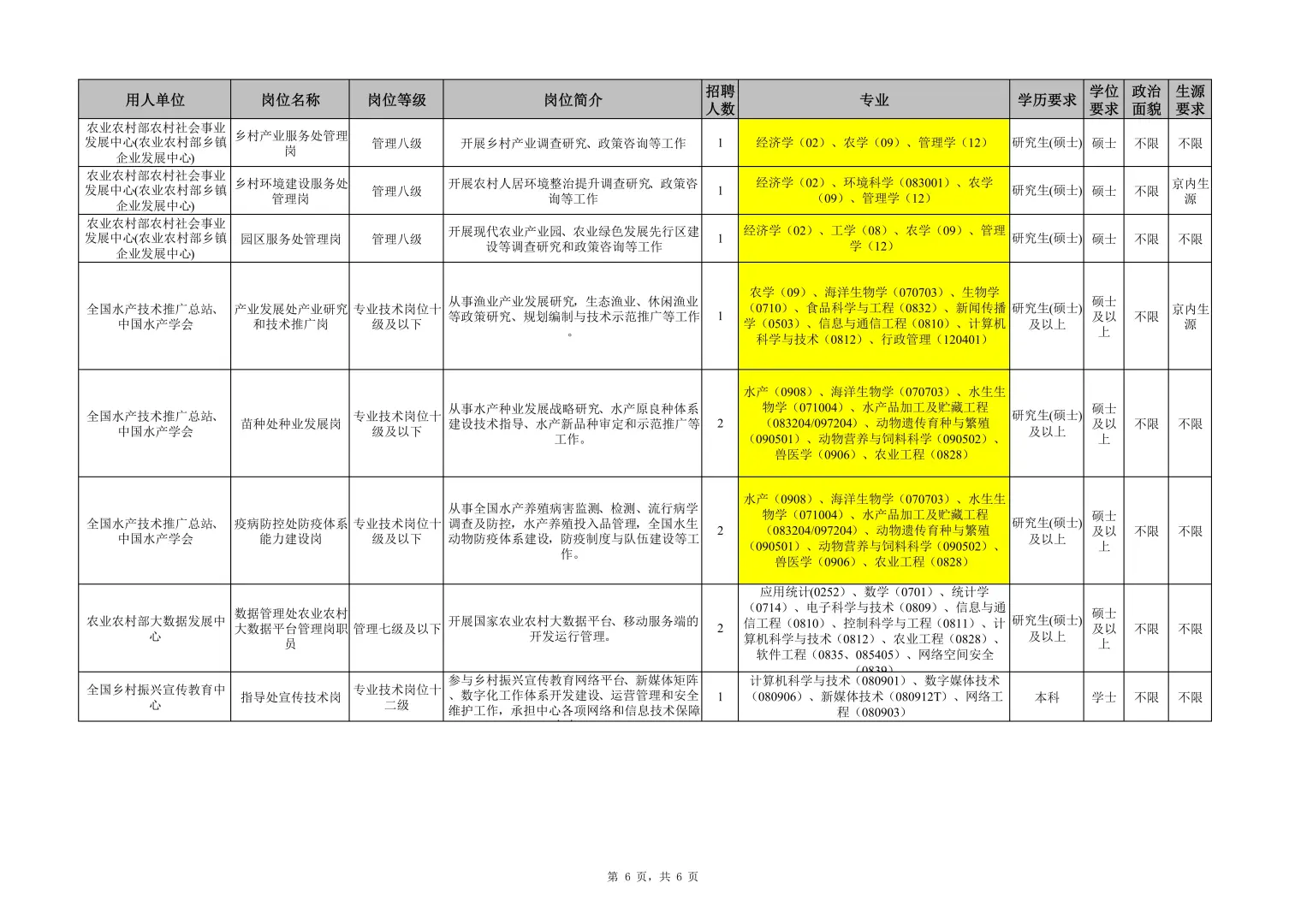 农学就业,不敢想象我也能进京