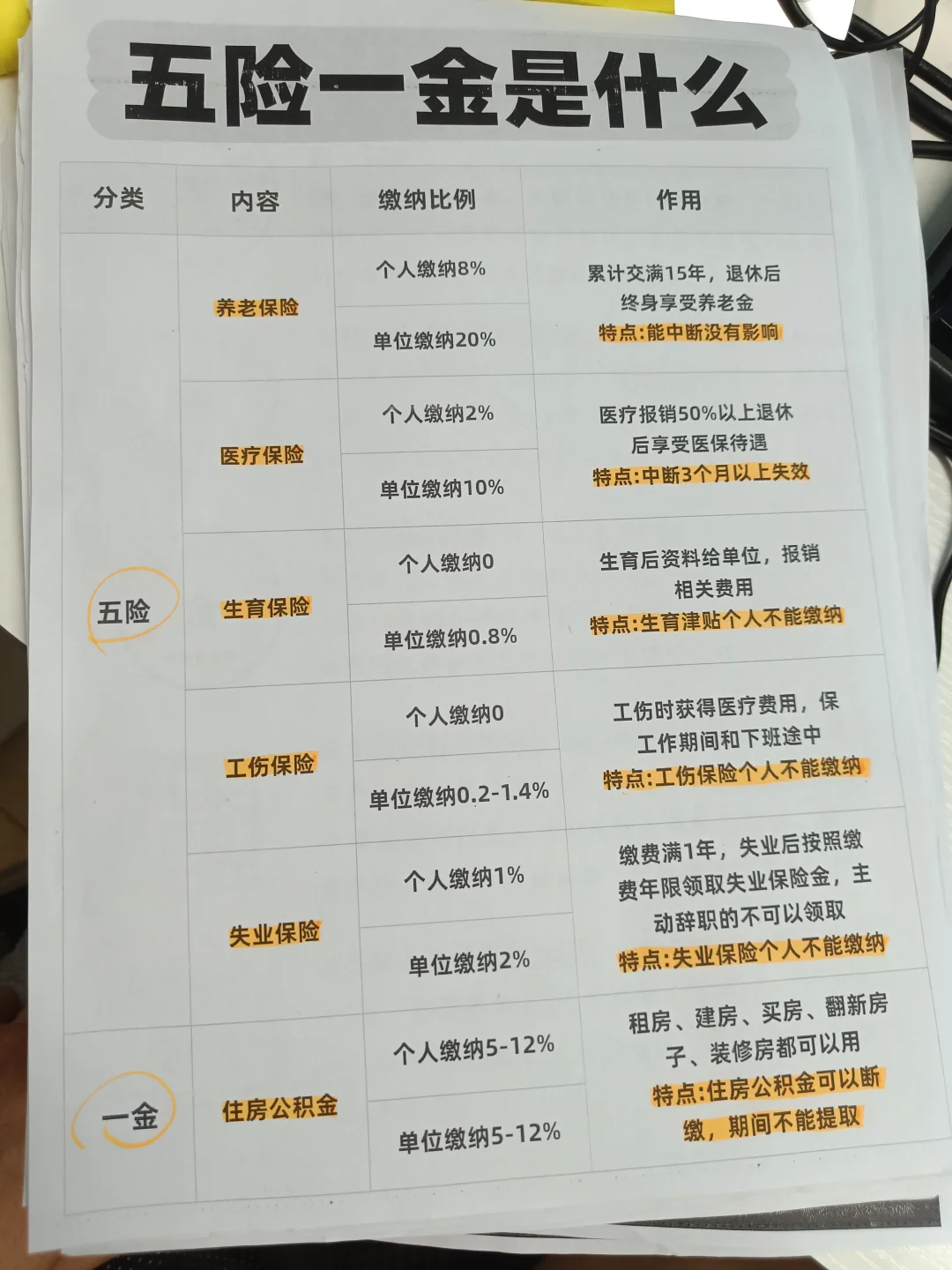 五险一金超详细,看完全懂!