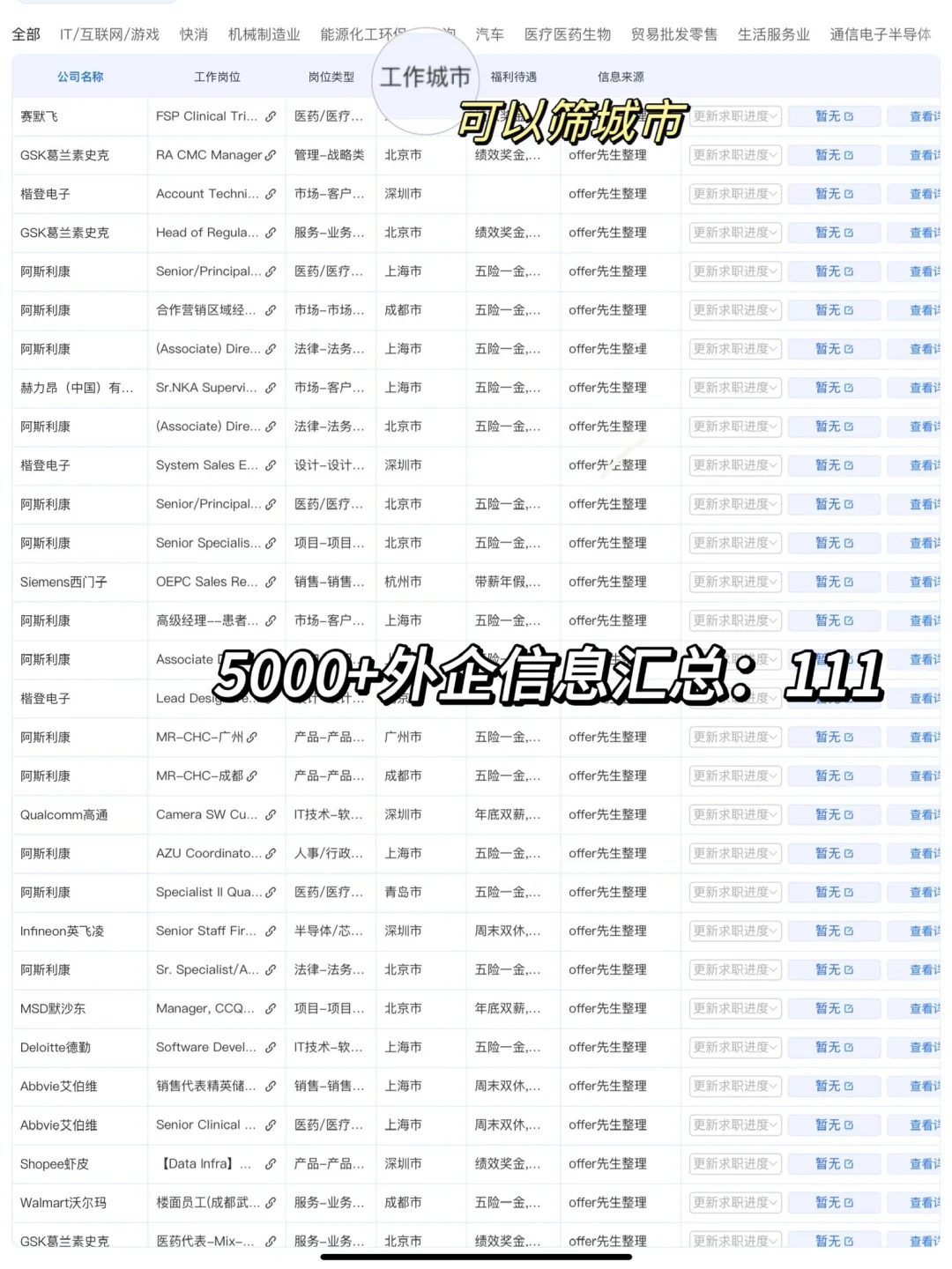 更适合农学生尝试的植物花卉类外企