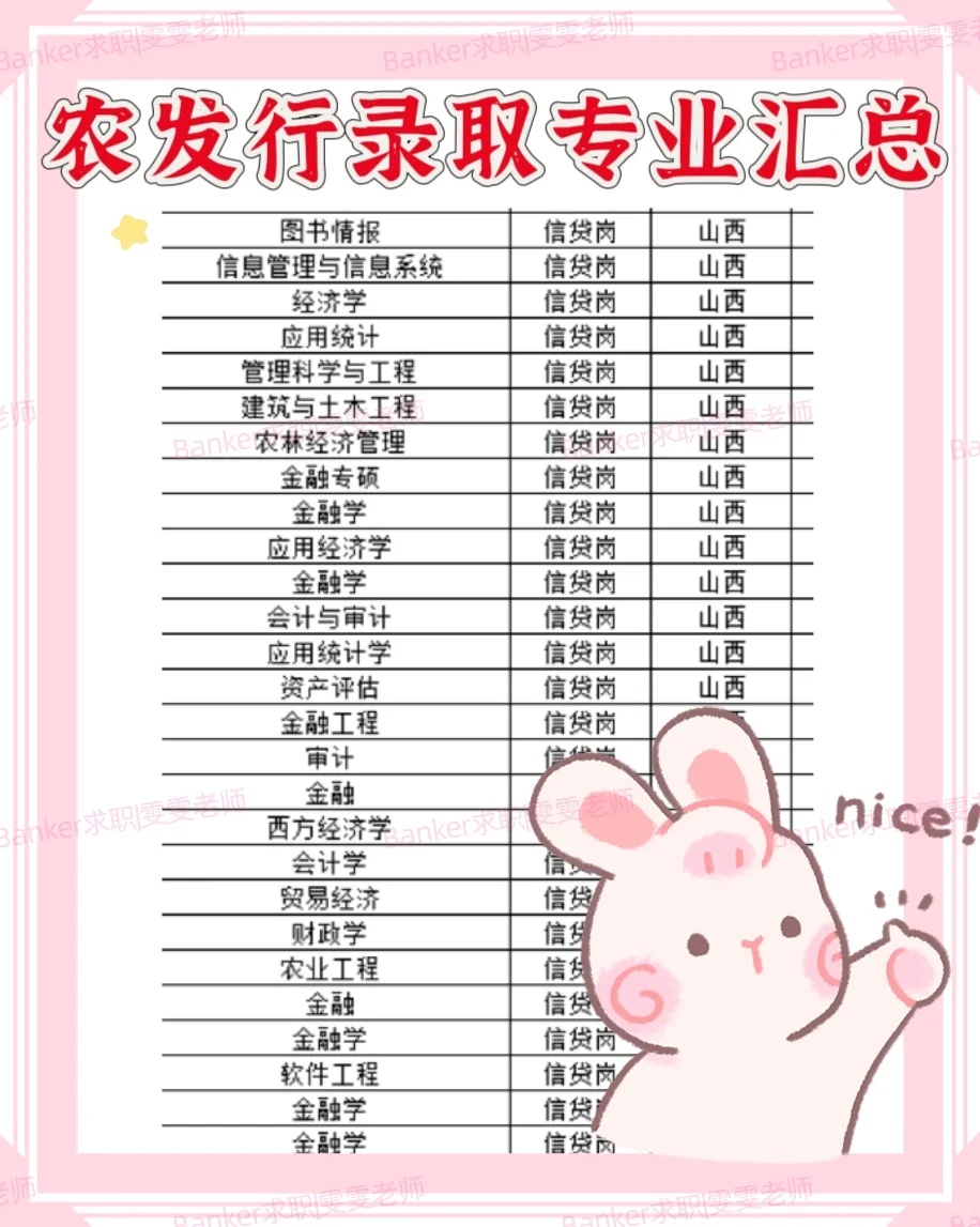 农发行录取专业汇总