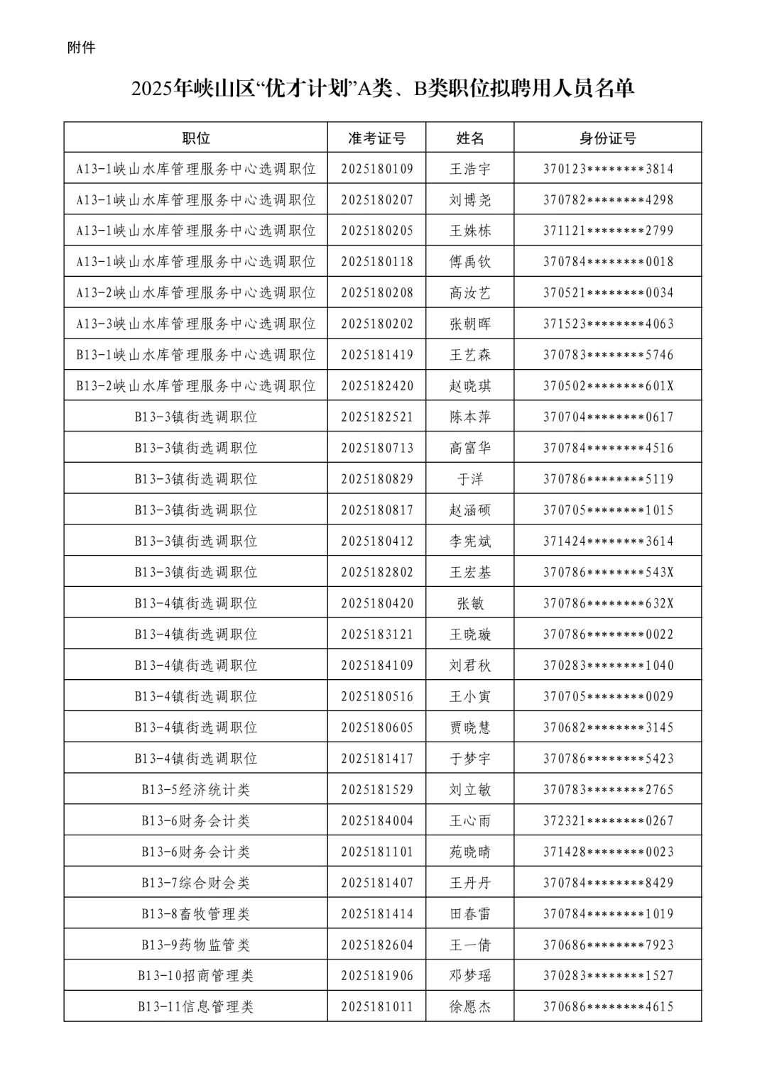 2025潍坊优才高密市、峡山区拟聘用人员公示