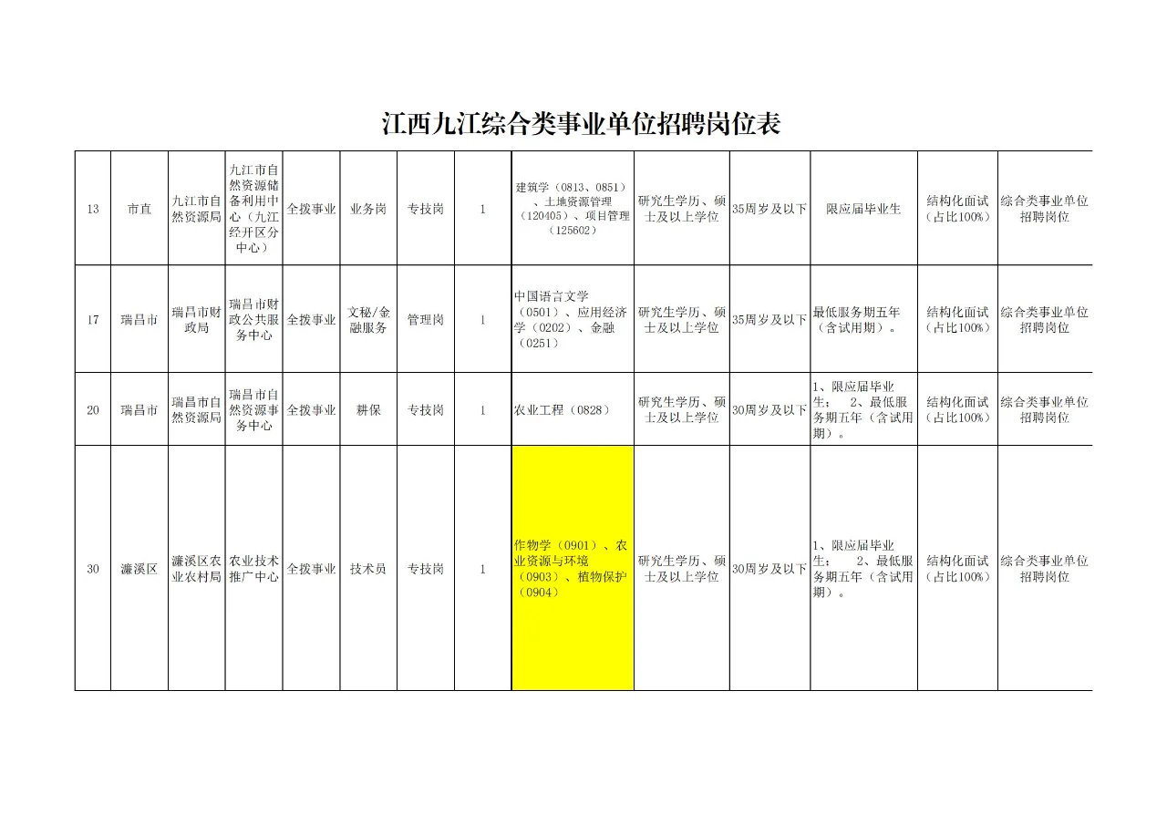 震惊!农学、植保、畜牧、农管可报?!