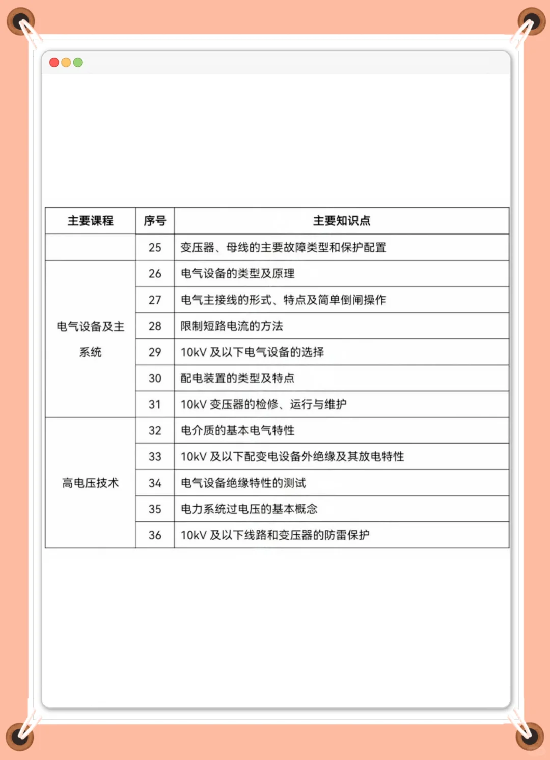 25辽宁农电招聘大放水！无非这些熬夜背完