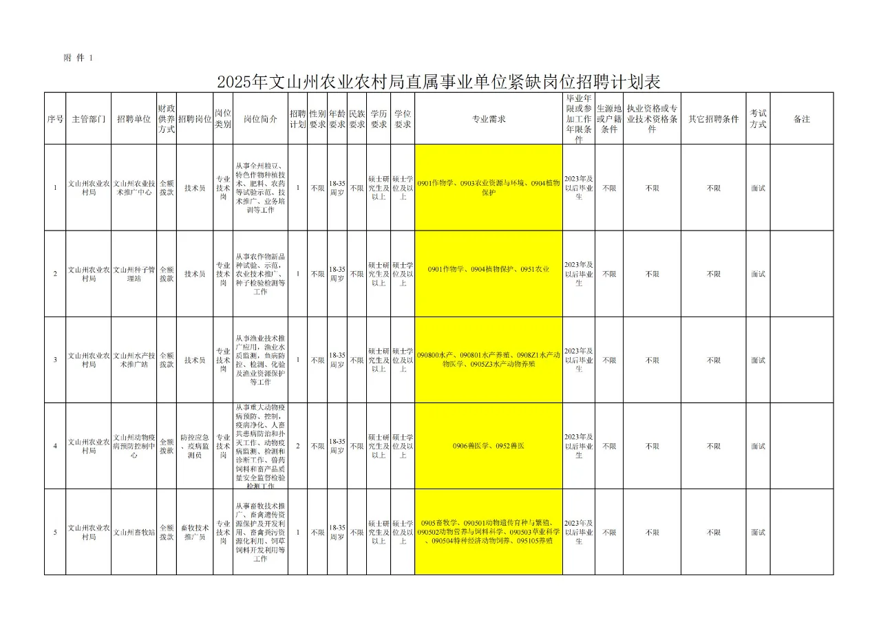 震惊!农学、植保、畜牧、农管可报?!