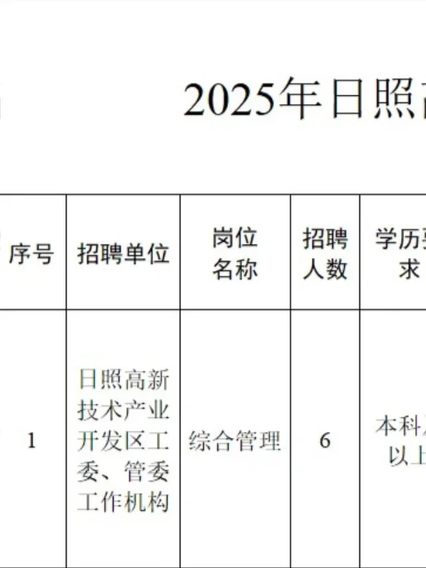 日照高新区聘任制待遇是这样的