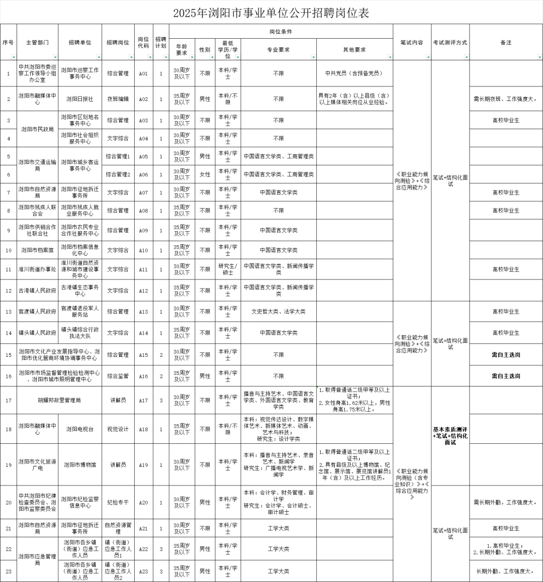 终于蹲到?!长沙浏阳事业单位终于开招了