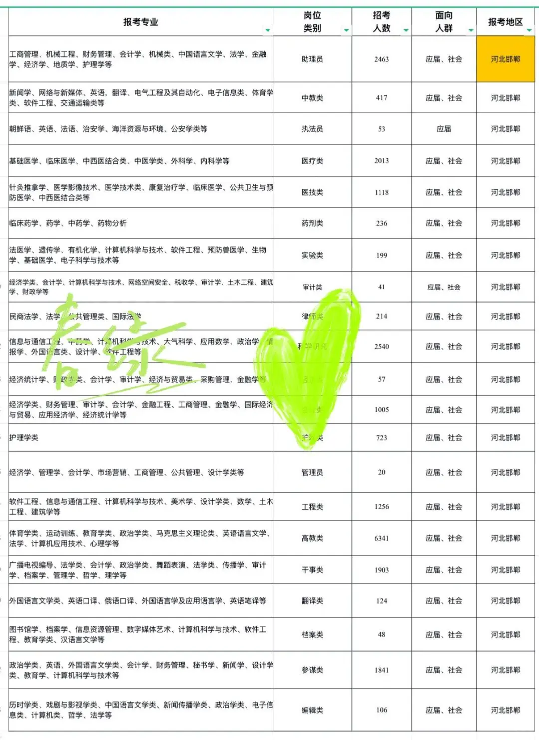 邯郸出了,河北邯郸出了出了