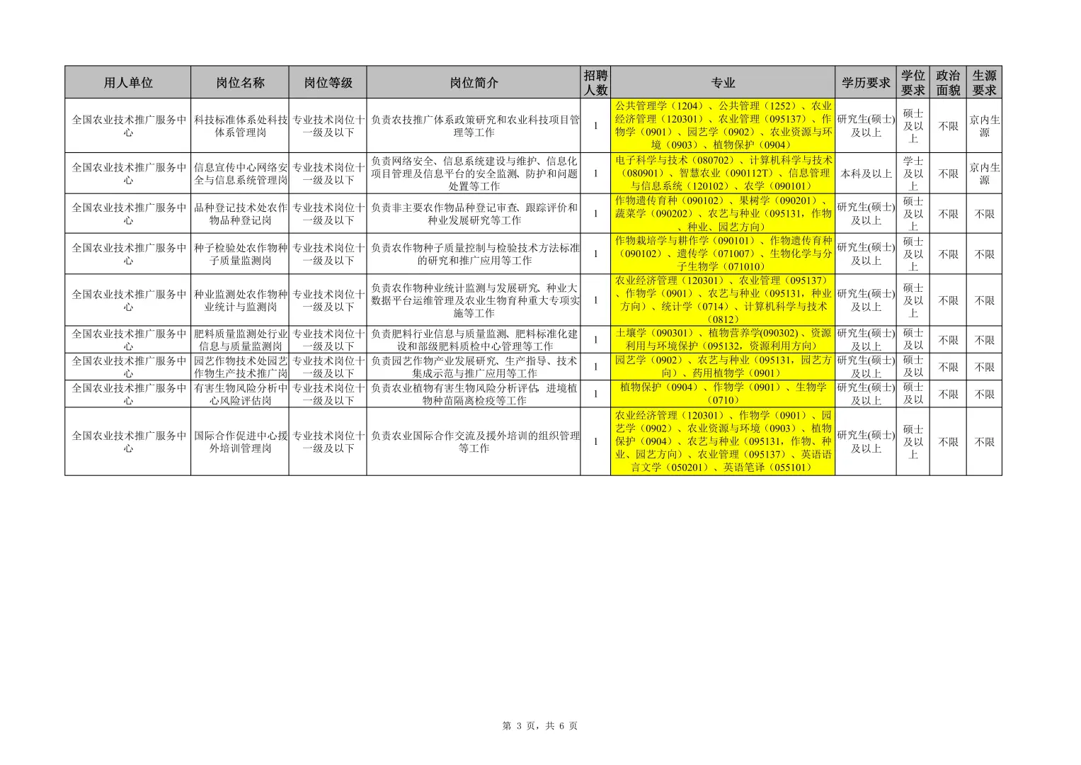 农学就业,不敢想象我也能进京