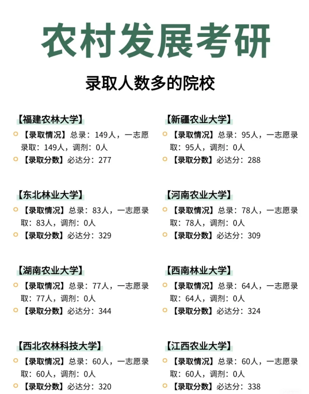 农业发展考研择校