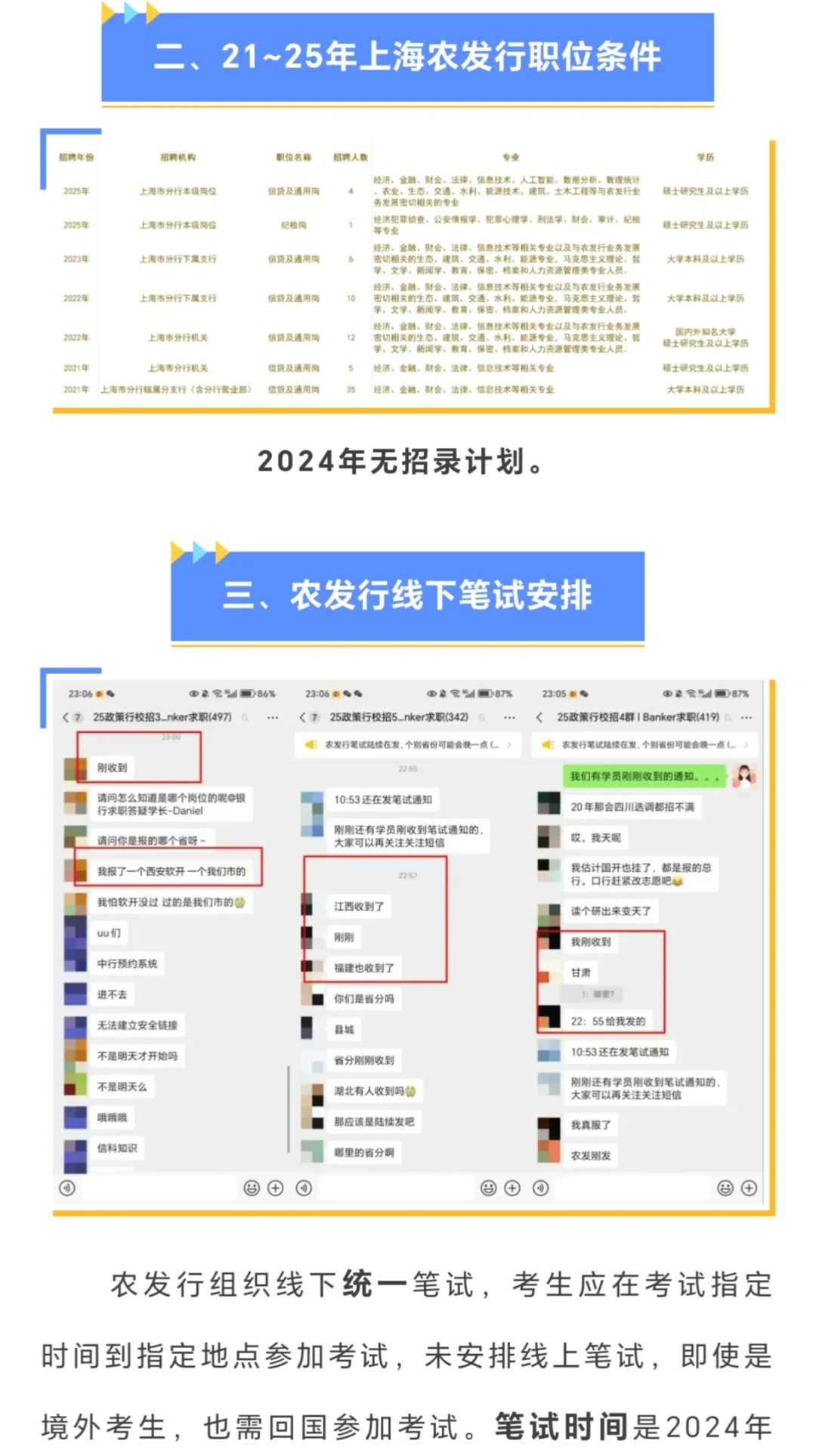 农发行上海分行-考情速览