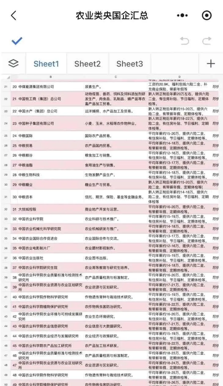 农业类春招捡漏央国企农业类