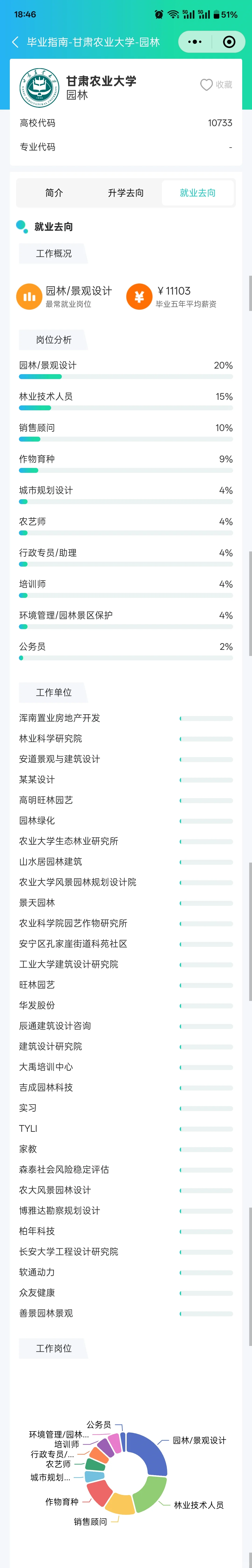 探寻未来之路——甘肃农业大学的就业之光