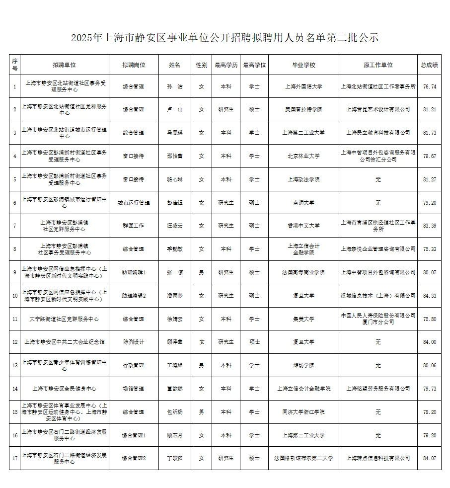 静安区事业单位拟聘用人员名单第二批公示