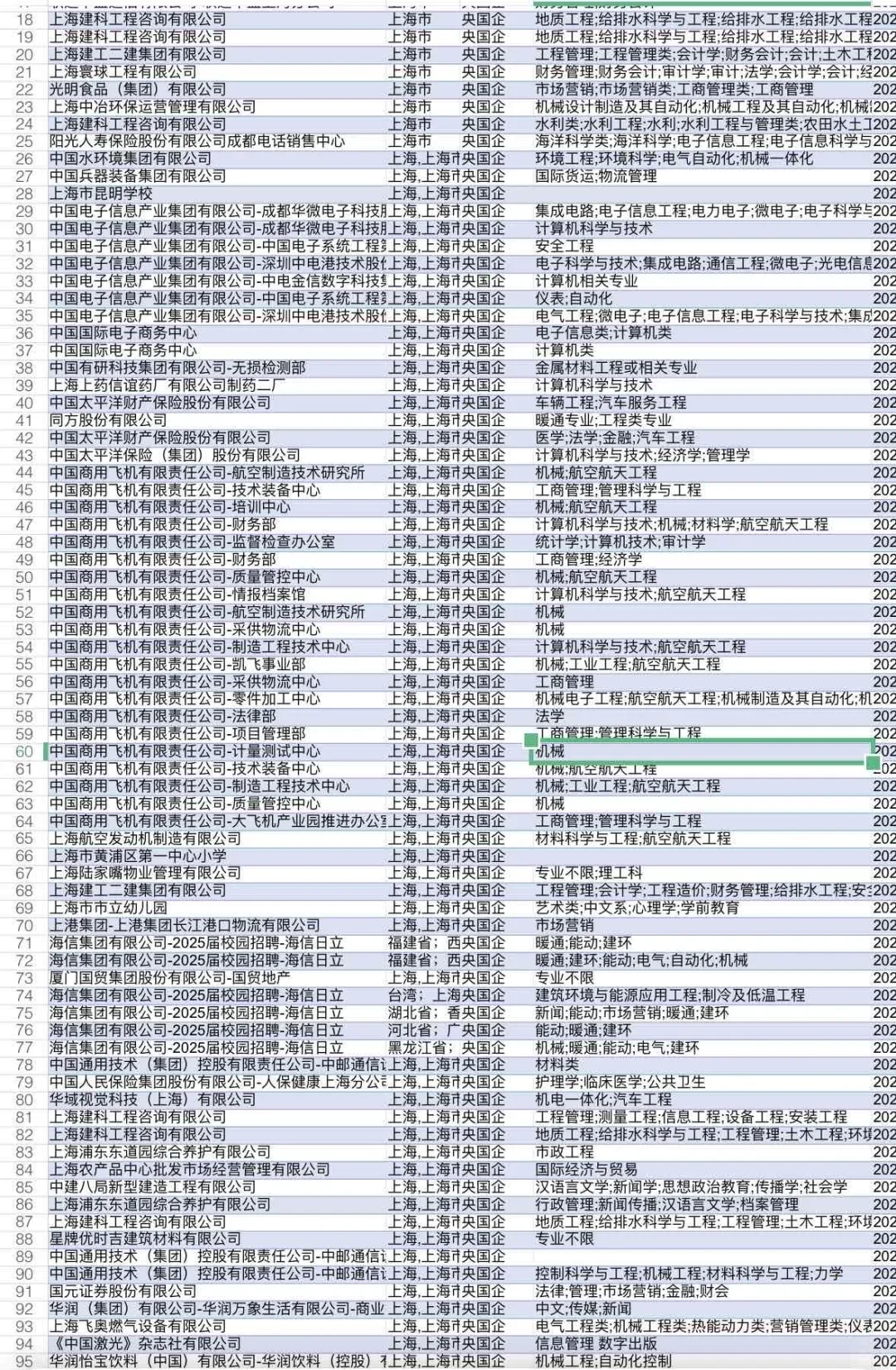 7.2上海央国企岗位更新427个