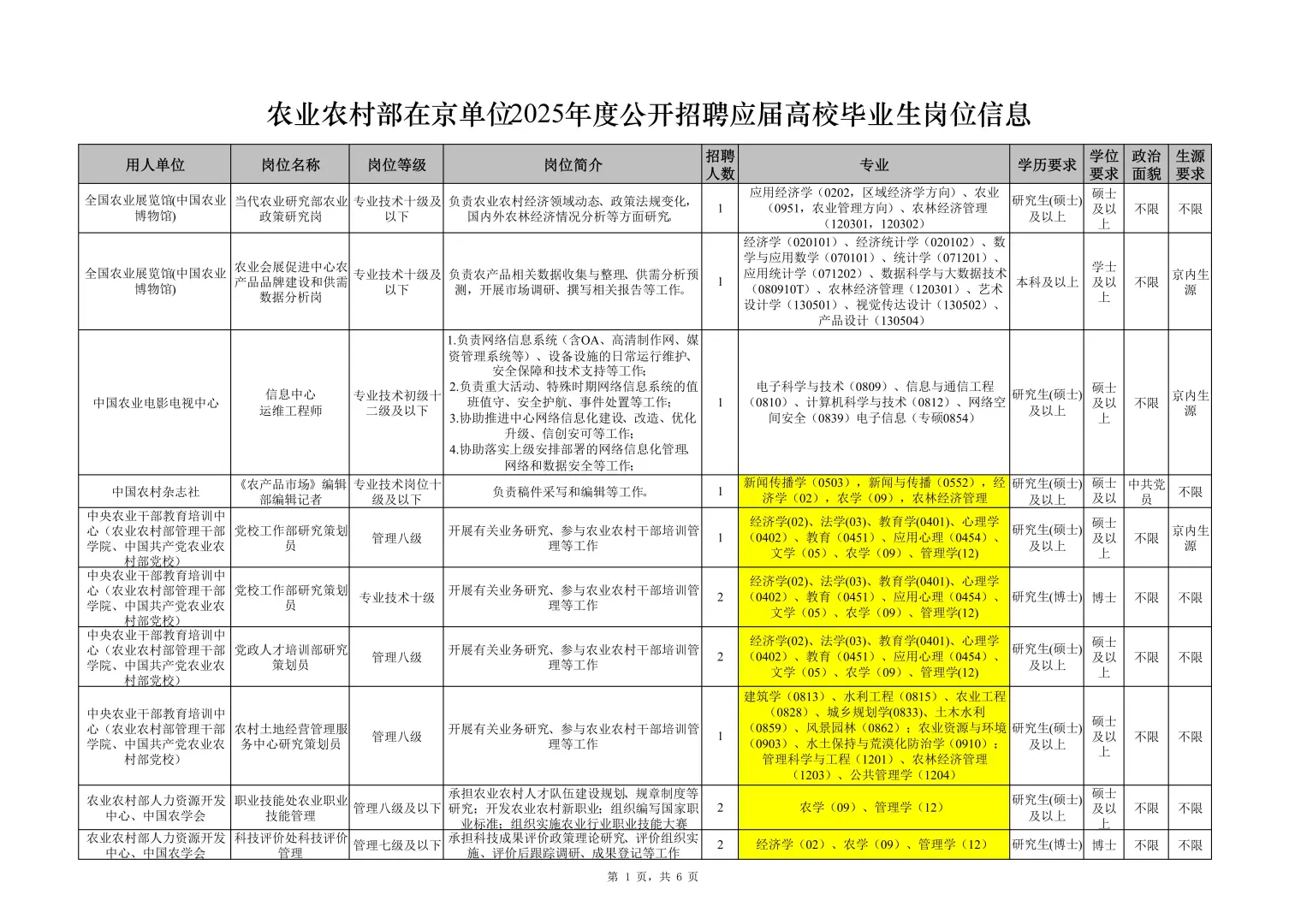 农学就业,不敢想象我也能进京