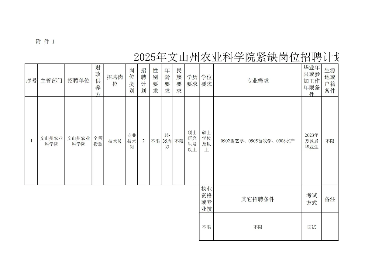 震惊!农学、植保、畜牧、农管可报?!