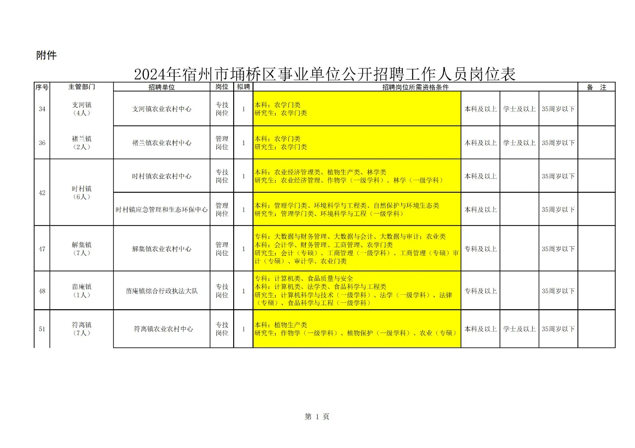 震惊!农学、植保、畜牧、农管可报?!